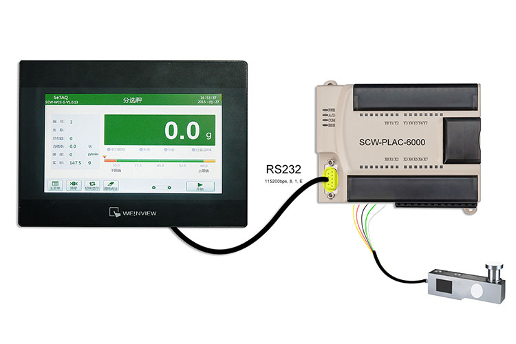 SCW-PLAC6000分選稱重控制模塊連接觸摸屏.jpg SCW-PLAC6000分選稱重控制模塊連接觸摸屏.jpg